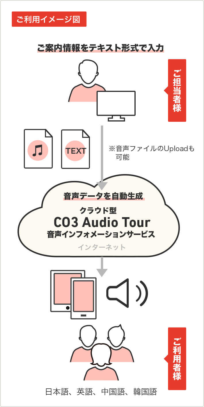 ご利用イメージ図